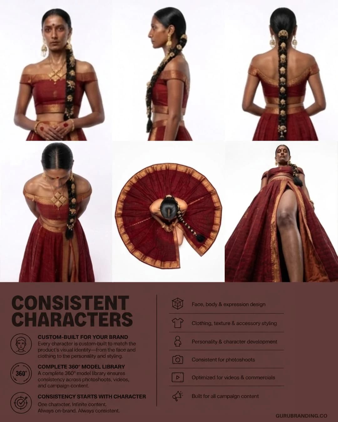 Character consistency board showing the model's sari from six angles