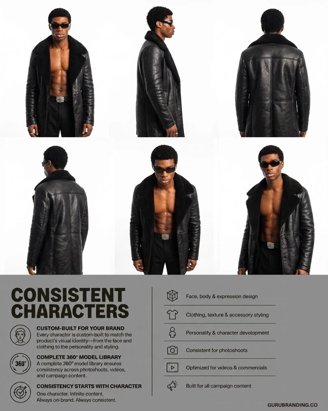 Character consistency board showing the model's shearling jacket from six angles