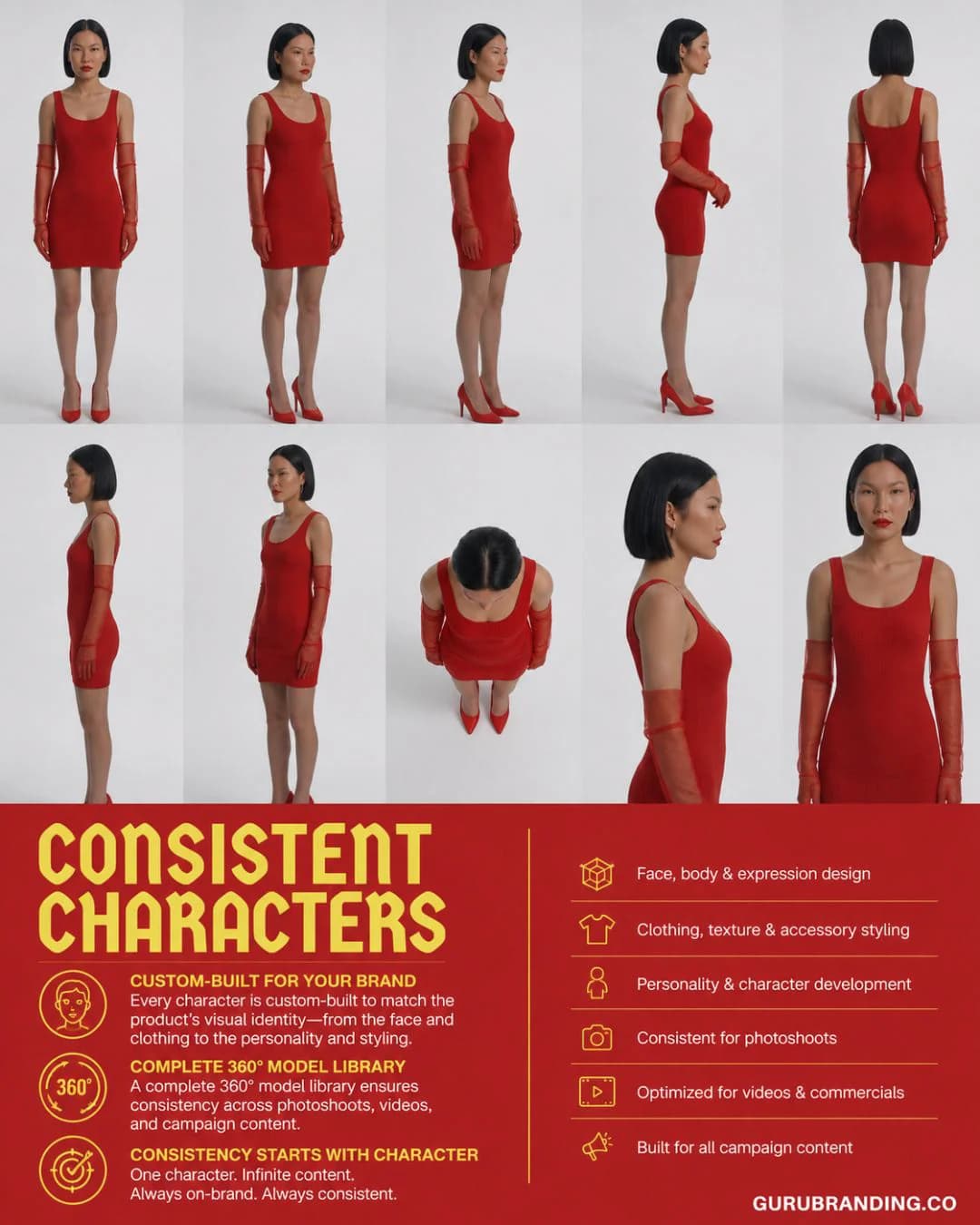 Character consistency board showing the model in a red dress from six angles